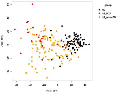 Host response to influenza infections in human blood: association of influenza severity with host genetics and transcriptomic response